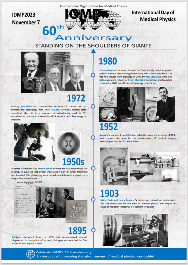 International Day of Medical Physics