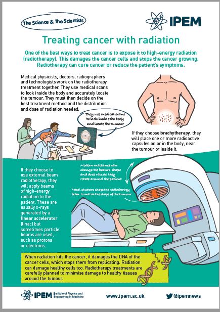 Treating cancer with radiation poster