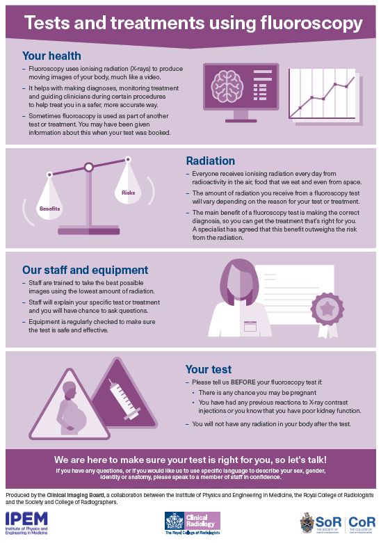 CIB tests using fluoroscopy