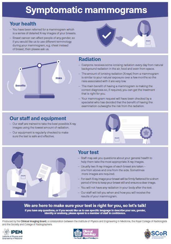 CIB symptomatic mammograms